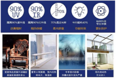 获得来自行业权势