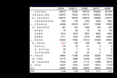 集团无限公司东营