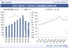 <b>全国求降幅达4.49%</b>